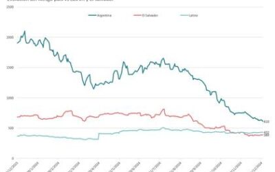 EL COSTO DEL RIESGO PAIS ARGENTINO